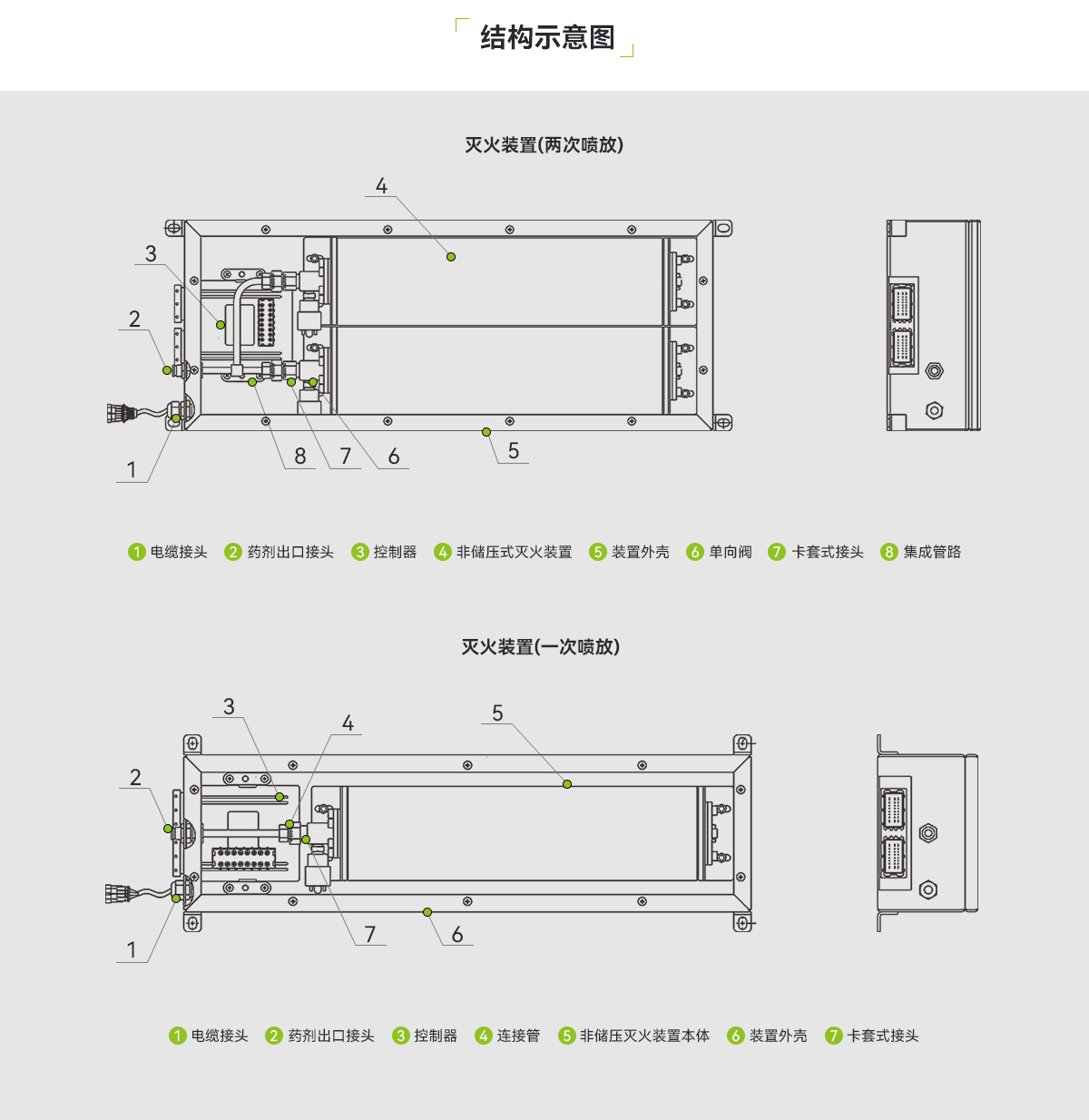 柜式储能非储压灭火装置_03