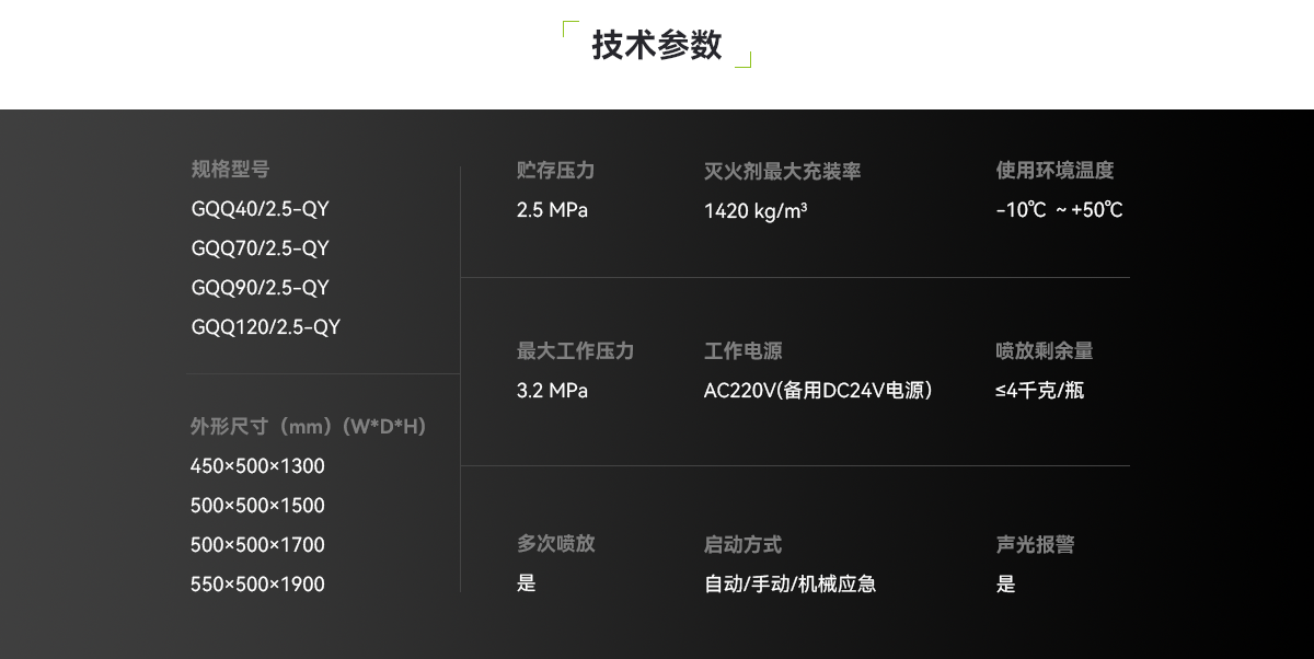 锂离子电池储能系统自动灭火装置_04