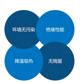 配电柜(箱)消防解决方案