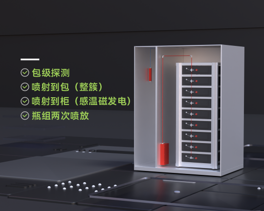 分布式液冷储能柜消防系统