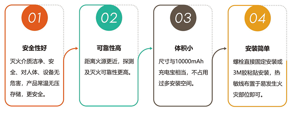 全氟己酮灭火装置(充电宝式)方案