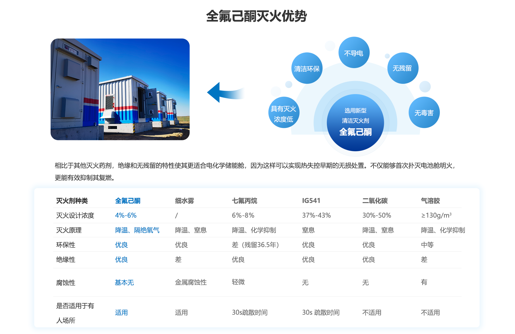 电化学储能舱消防系统解决方案